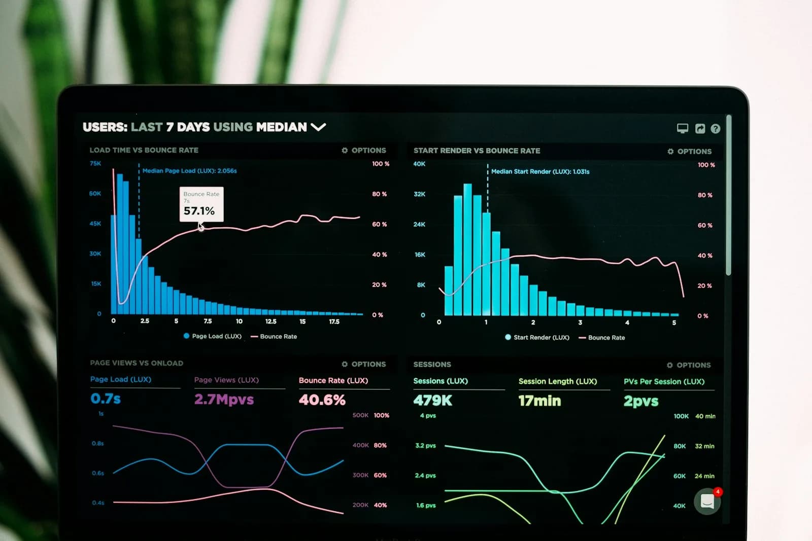 SaaS Business Dashboard